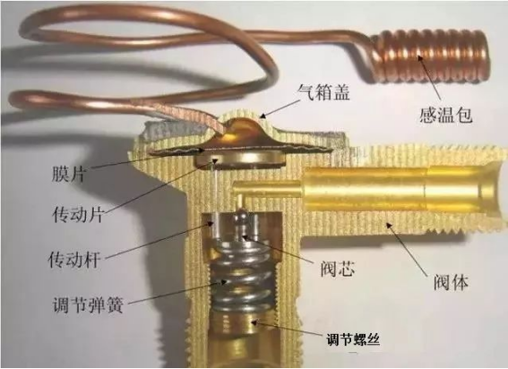節(jié)流機構